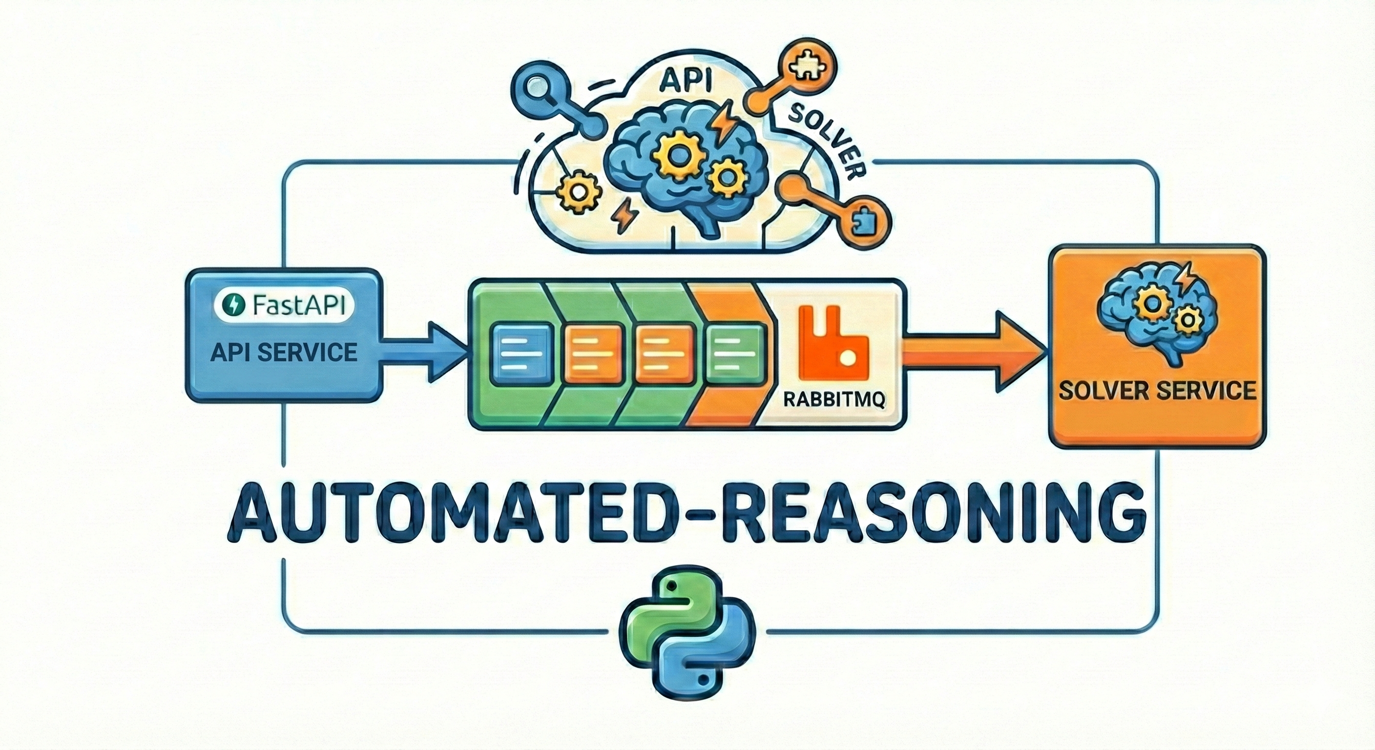 automated-reasoning